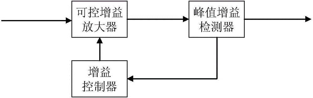 Delay time measuring circuit for optical fiber delay line