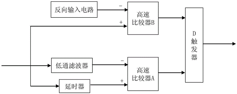 Delay time measuring circuit for optical fiber delay line