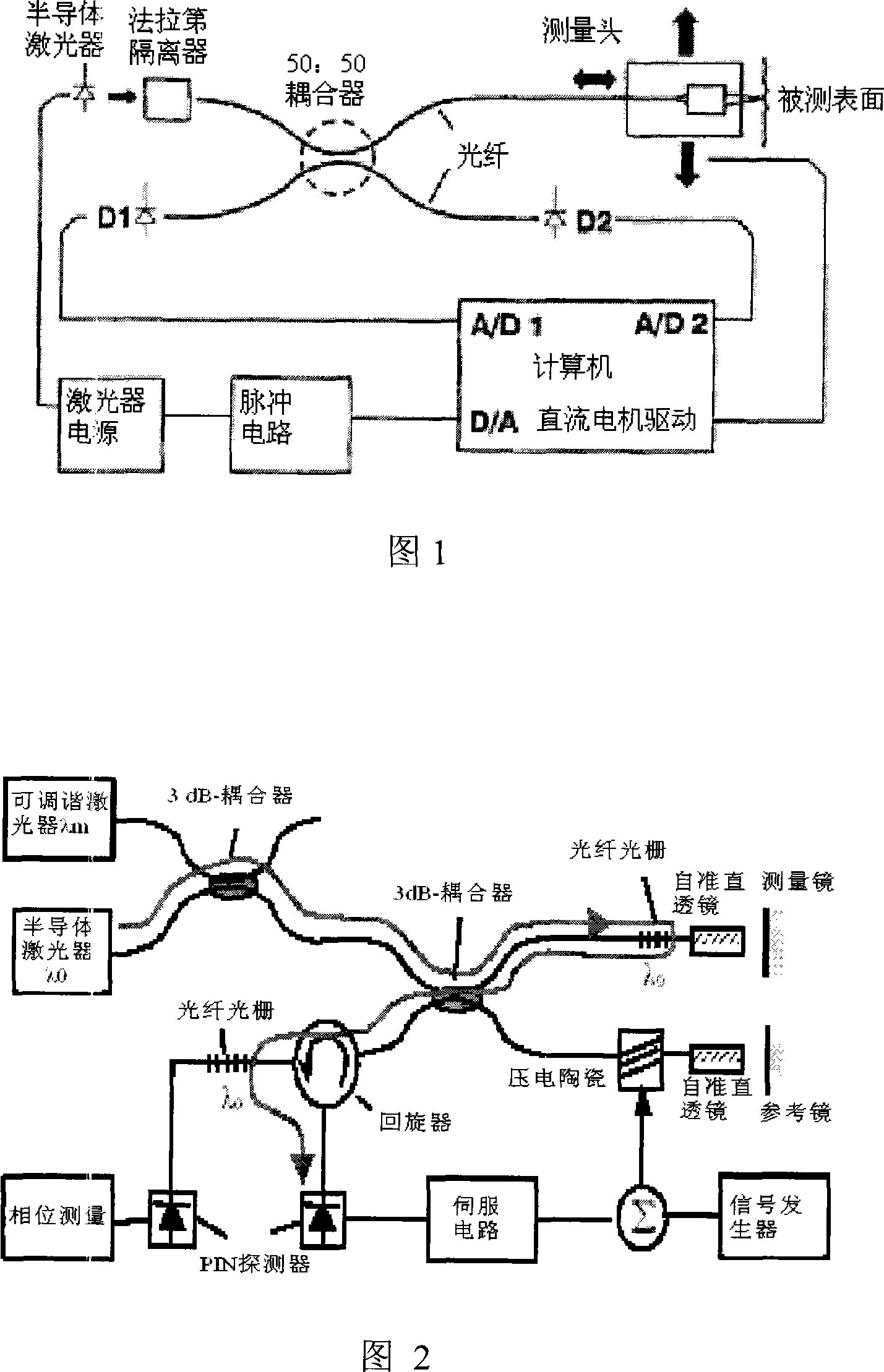 Synthetic wave interference nano surface tri-dimensional on-line measuring system and method