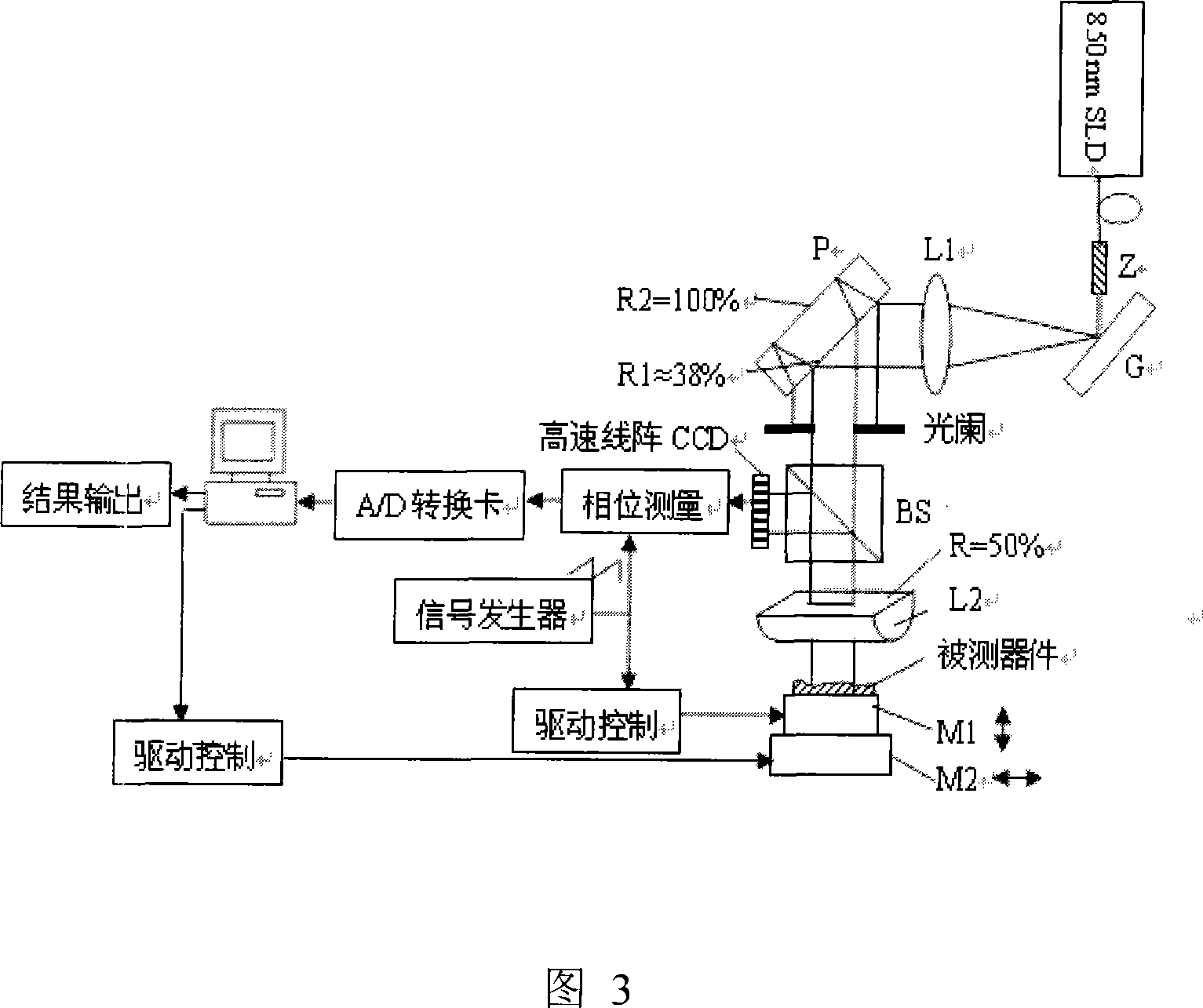 Synthetic wave interference nano surface tri-dimensional on-line measuring system and method