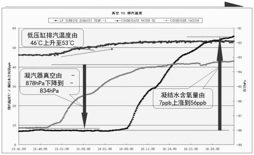 A method for quick leak detection of TCA cooler in gas turbine air cooling system