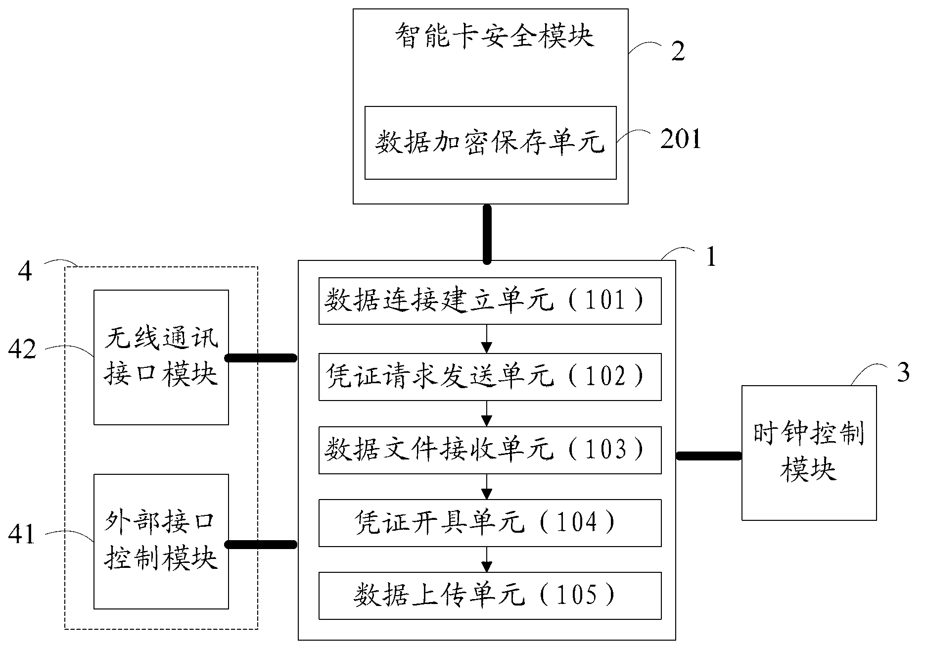 Electronic tax management terminal