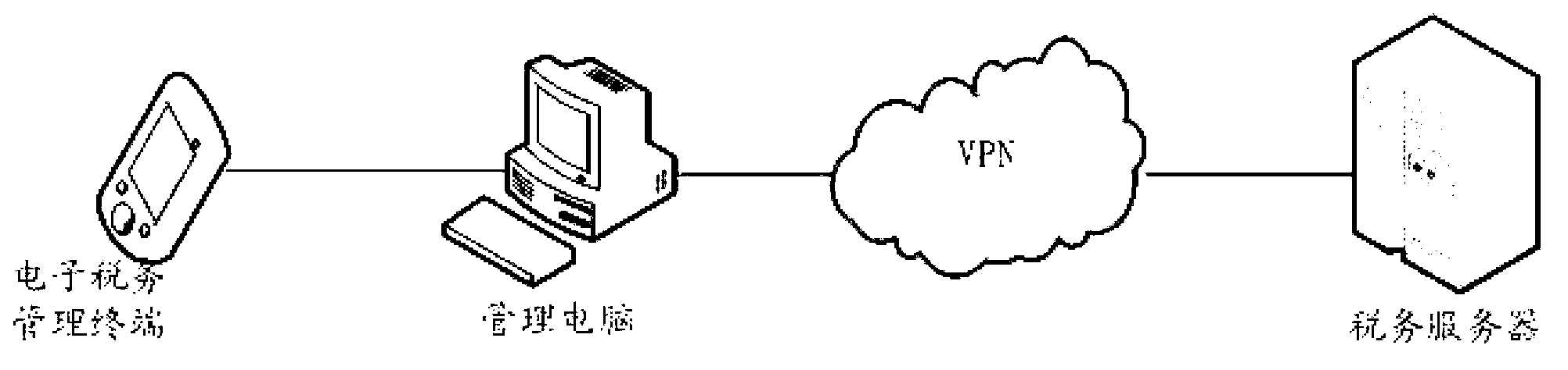 Electronic tax management terminal