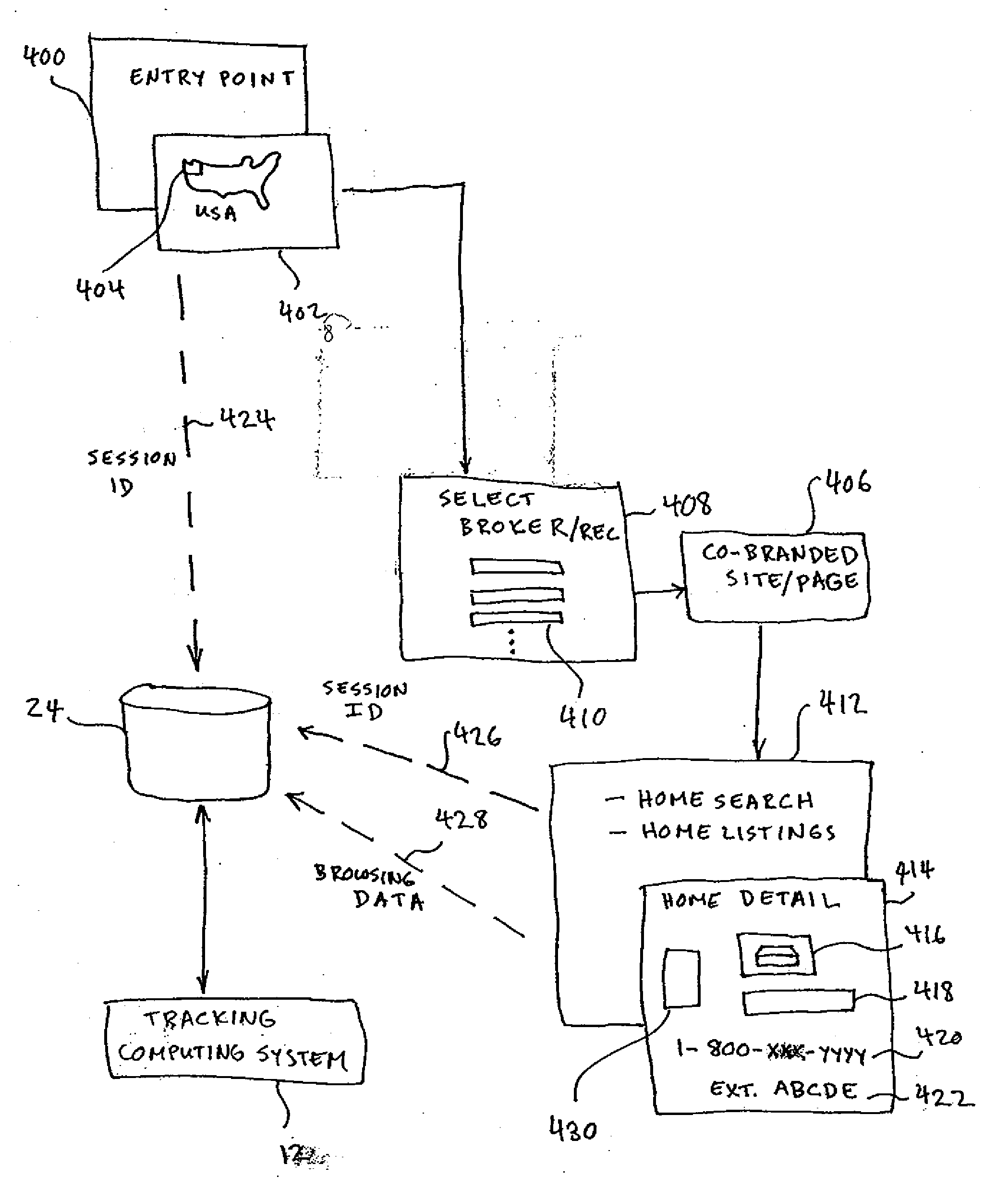 Method and system to use a telephone extension number to identify a session, such as an internet session that browses real estate information