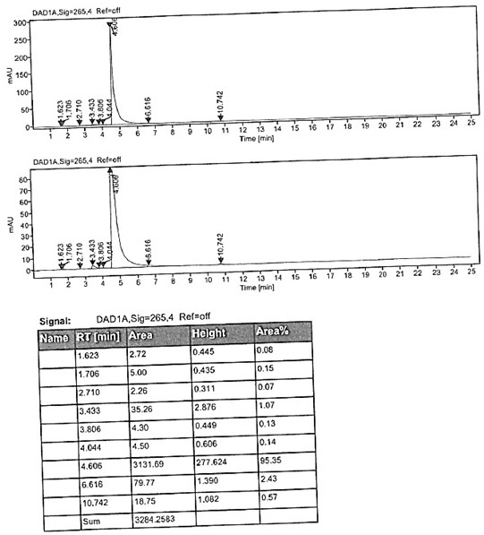 A kind of preparation method of rabeprazole chloride and intermediate thereof