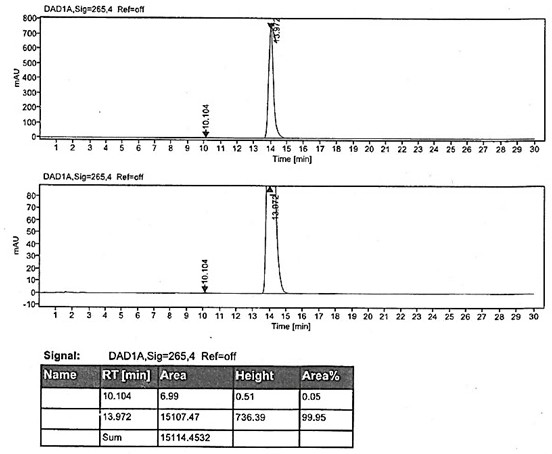 A kind of preparation method of rabeprazole chloride and intermediate thereof