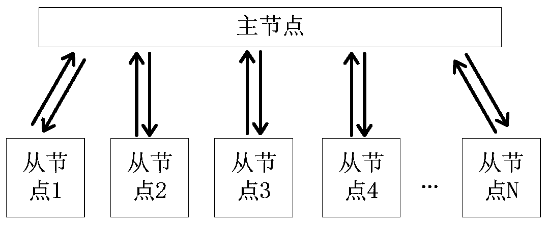 Parallel Acceleration Method and System in Heterogeneous Computing