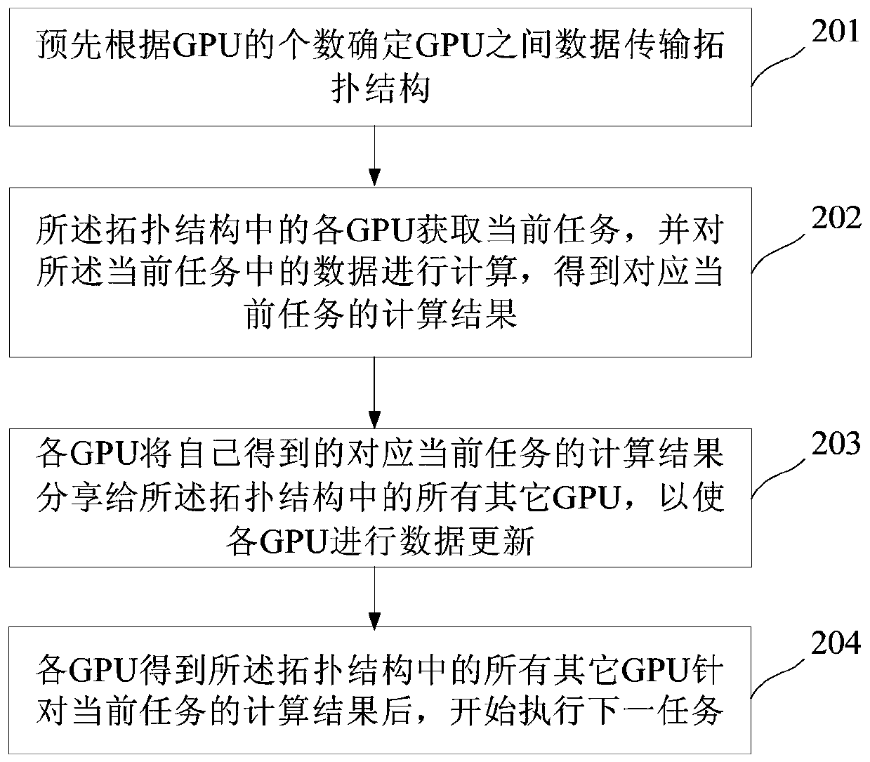 Parallel Acceleration Method and System in Heterogeneous Computing