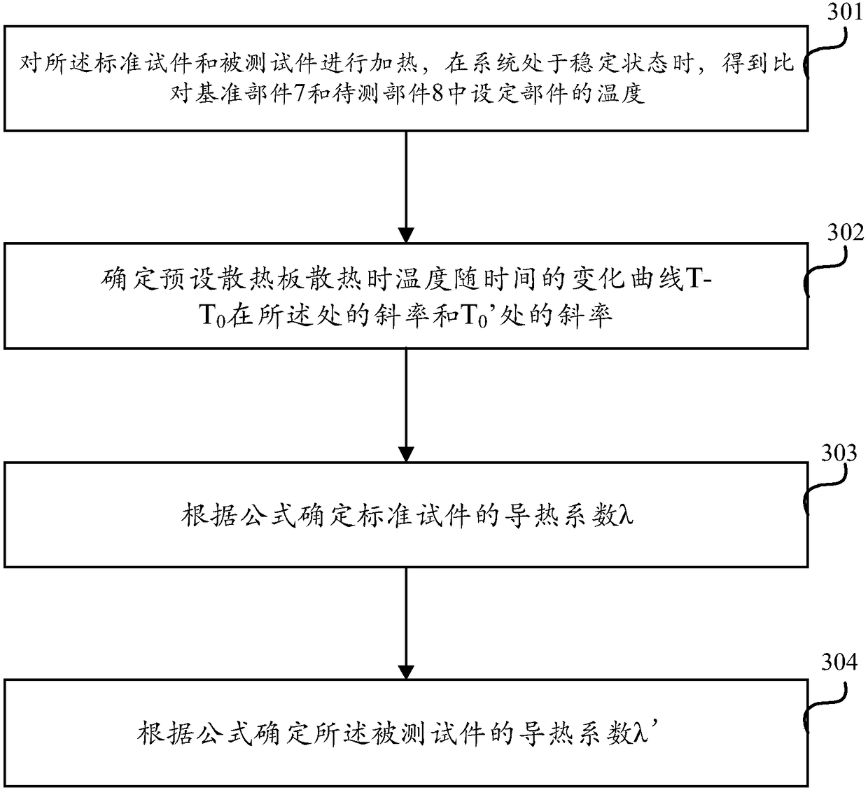 Heat transfer coefficient test apparatus and heat transfer coefficient measuring method