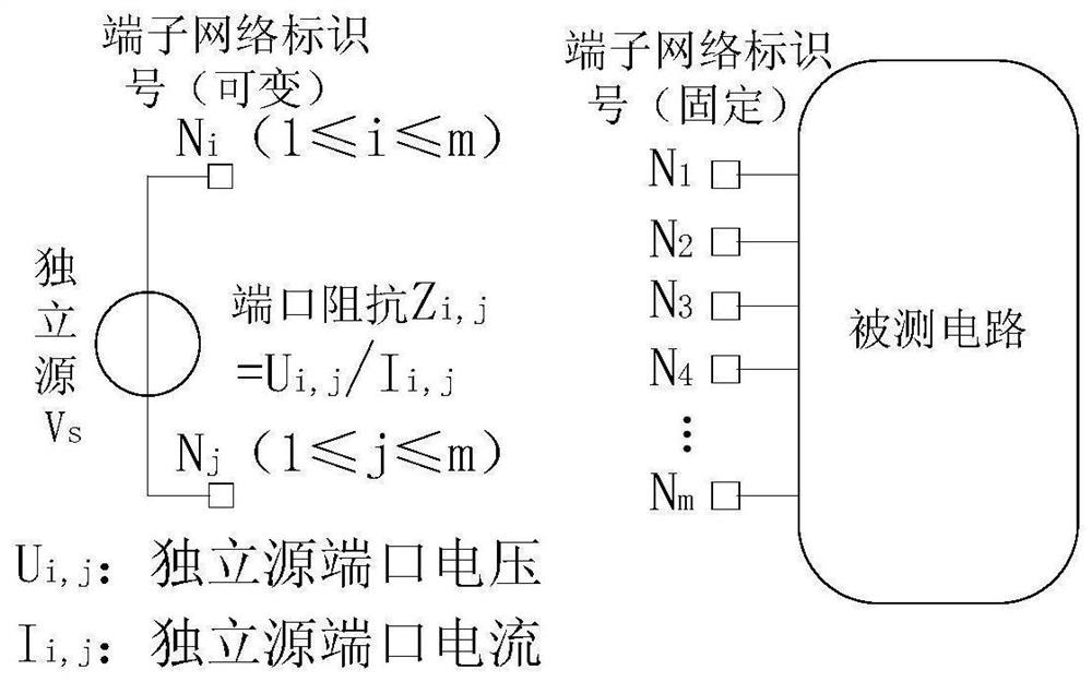 Automatic simulation test method for port impedance