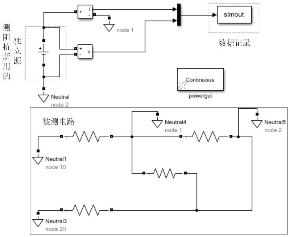 Automatic simulation test method for port impedance