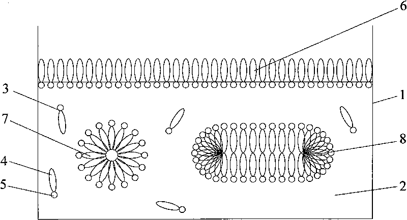 Wet type dust-laying agent composition and use method thereof