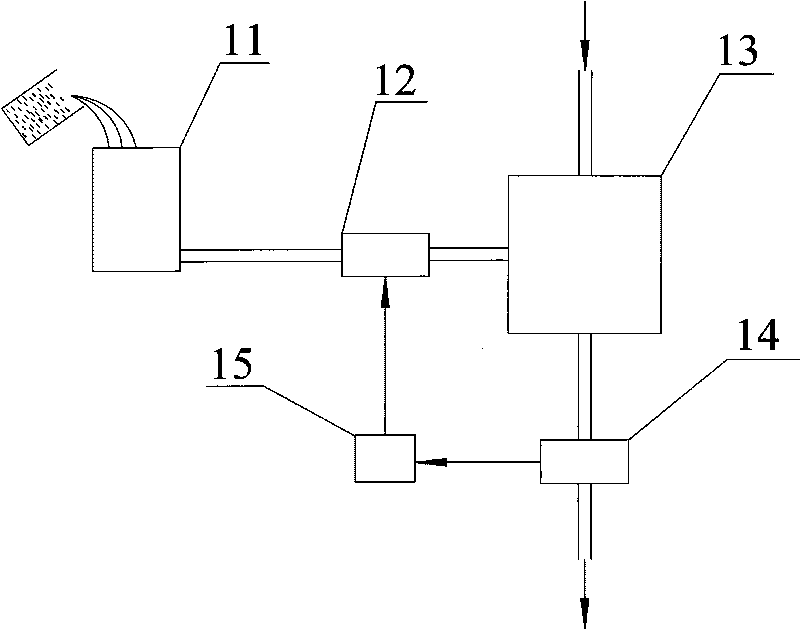 Wet type dust-laying agent composition and use method thereof