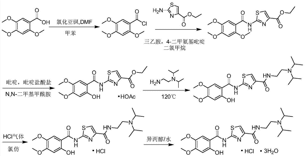 Preparation method of acotiamide intermediate