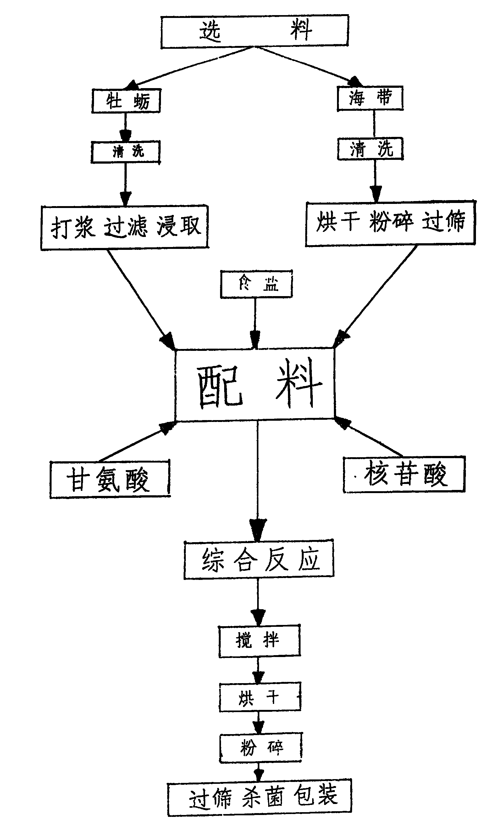 Oyster seafood seasoning and its preparation method