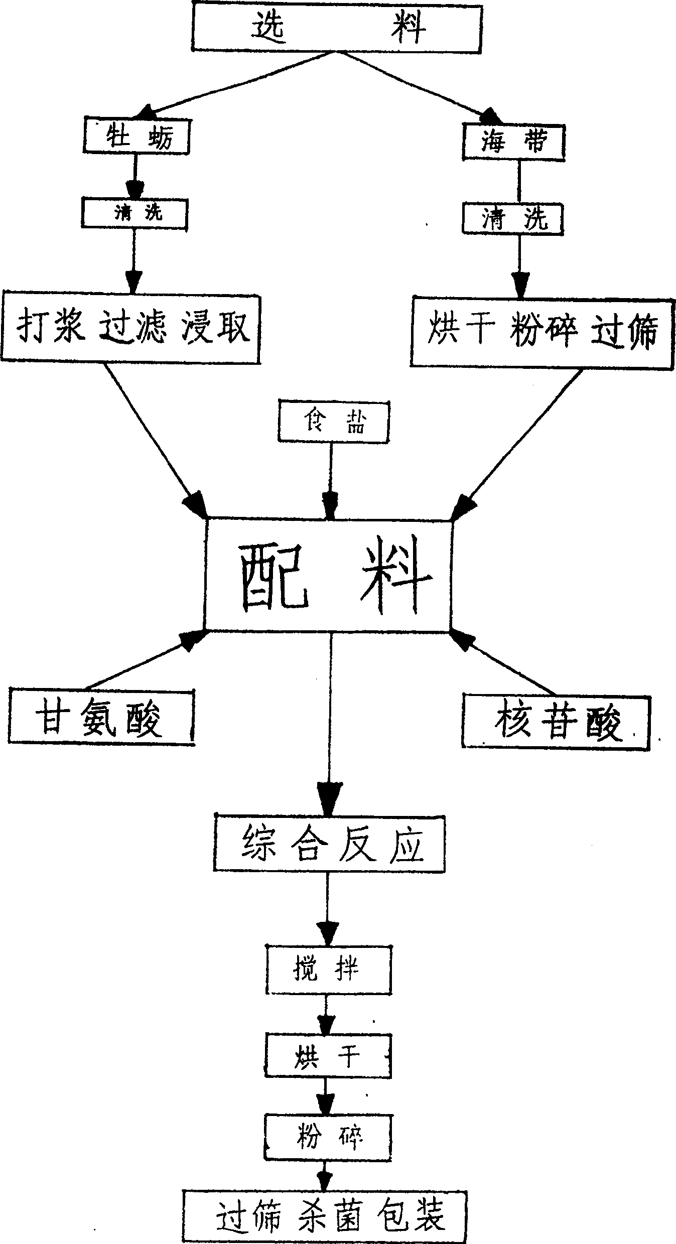 Oyster seafood seasoning and its preparation method