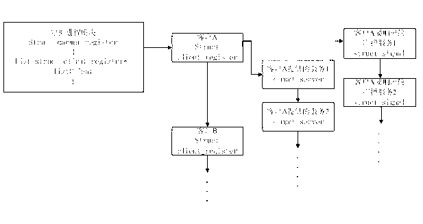 Process-to-process communication method of application software and system