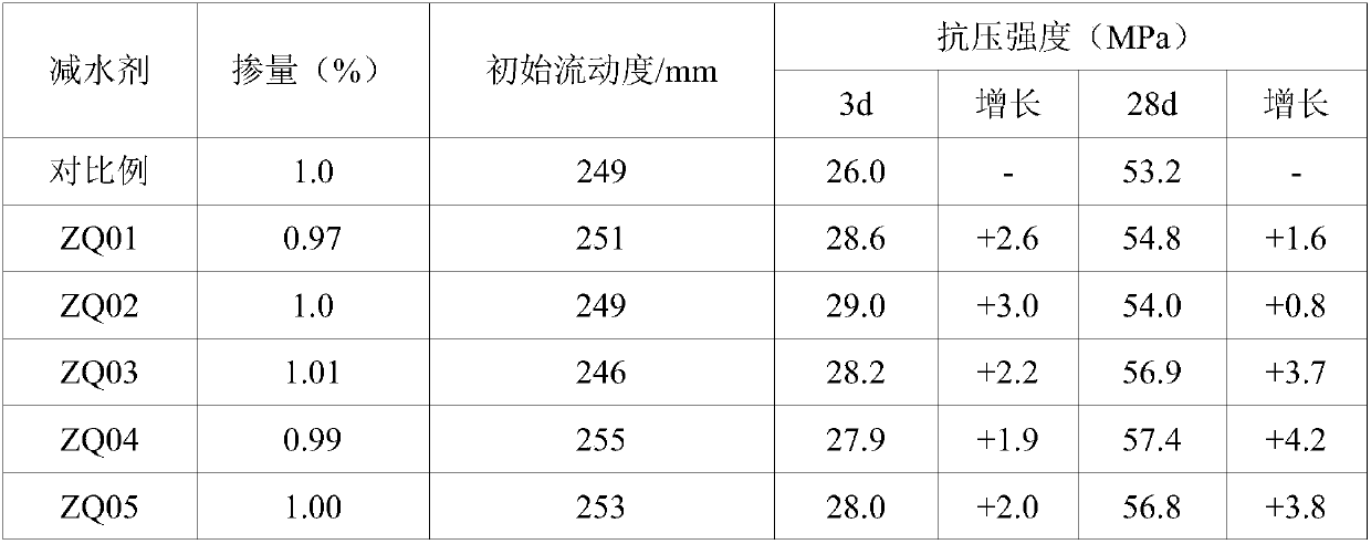 Enhanced polycarboxylate superplasticizer and preparation method thereof