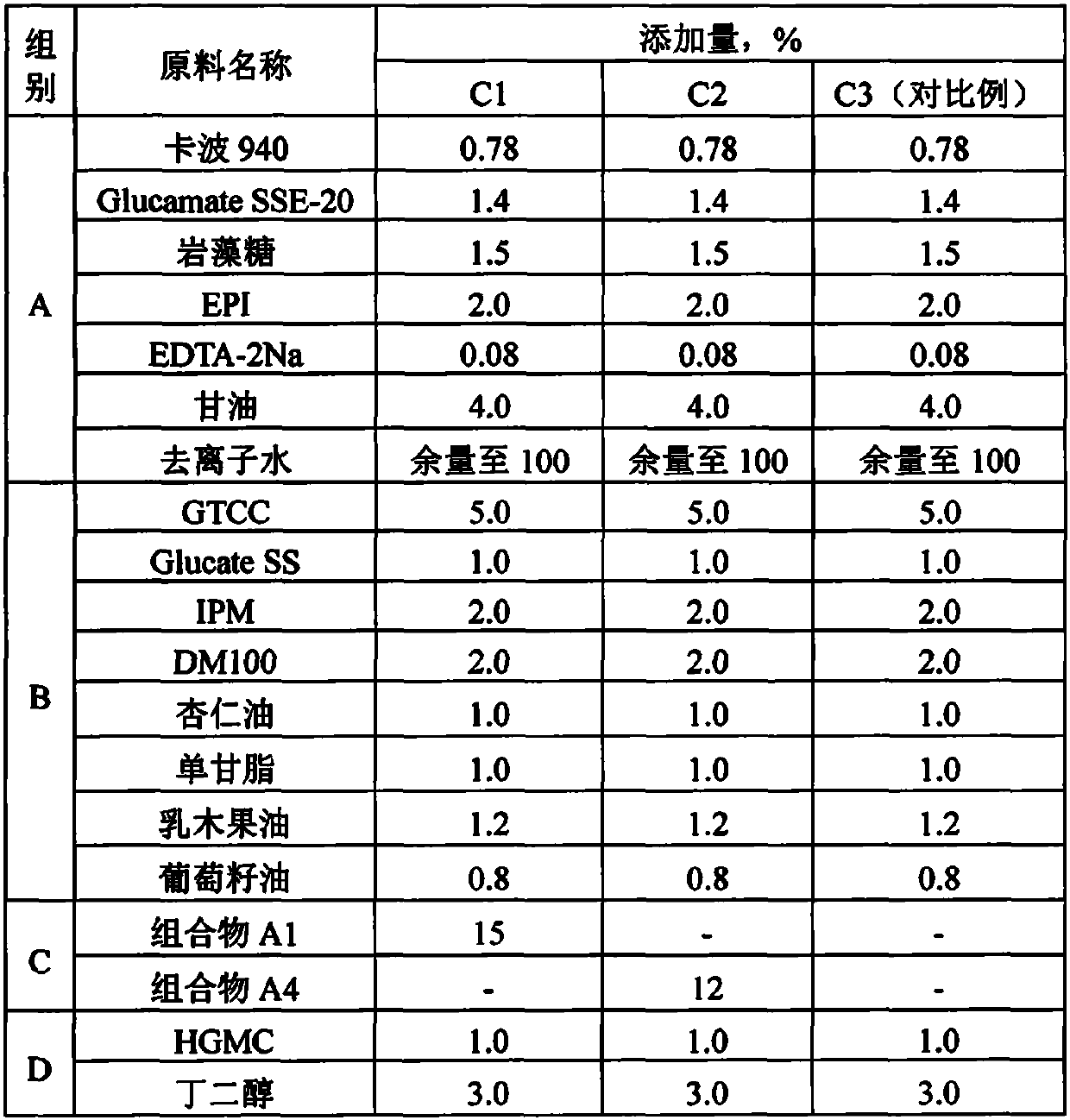 Composition with effects of exciting skin cell energy and repairing skin barrier as well as preparation method and application of composition