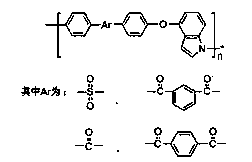 Preparation method of soluble heat-resistant polymer based on benzpyrole skeleton