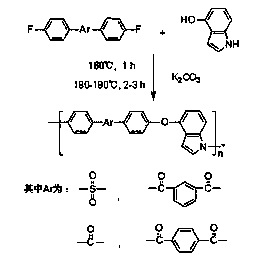 Preparation method of soluble heat-resistant polymer based on benzpyrole skeleton