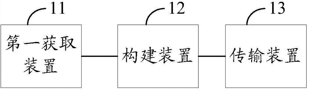 Smart household device connecting method and smart terminal