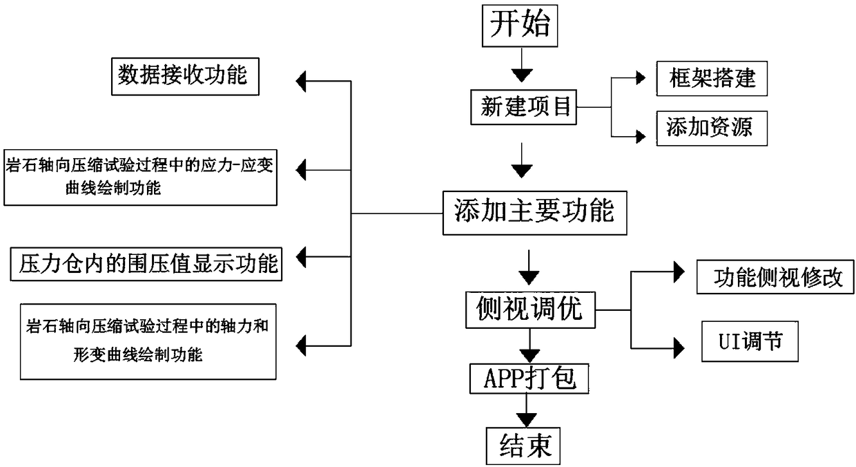 In-situ method for obtaining rock parameters