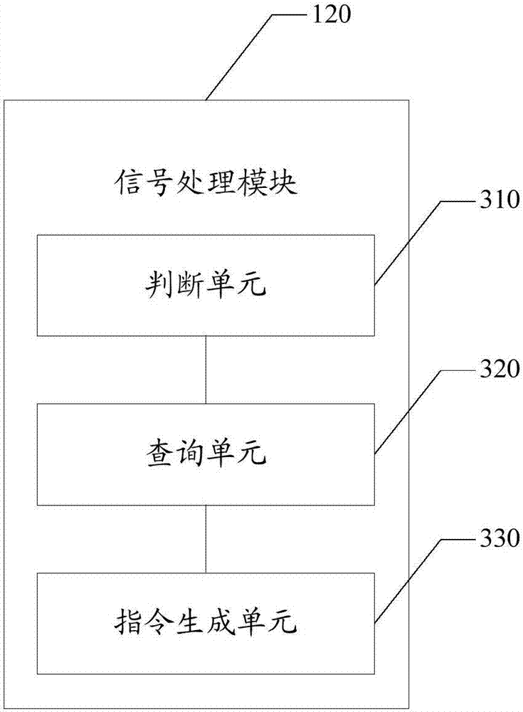 Non-contact music sensing apparatus and music playing method