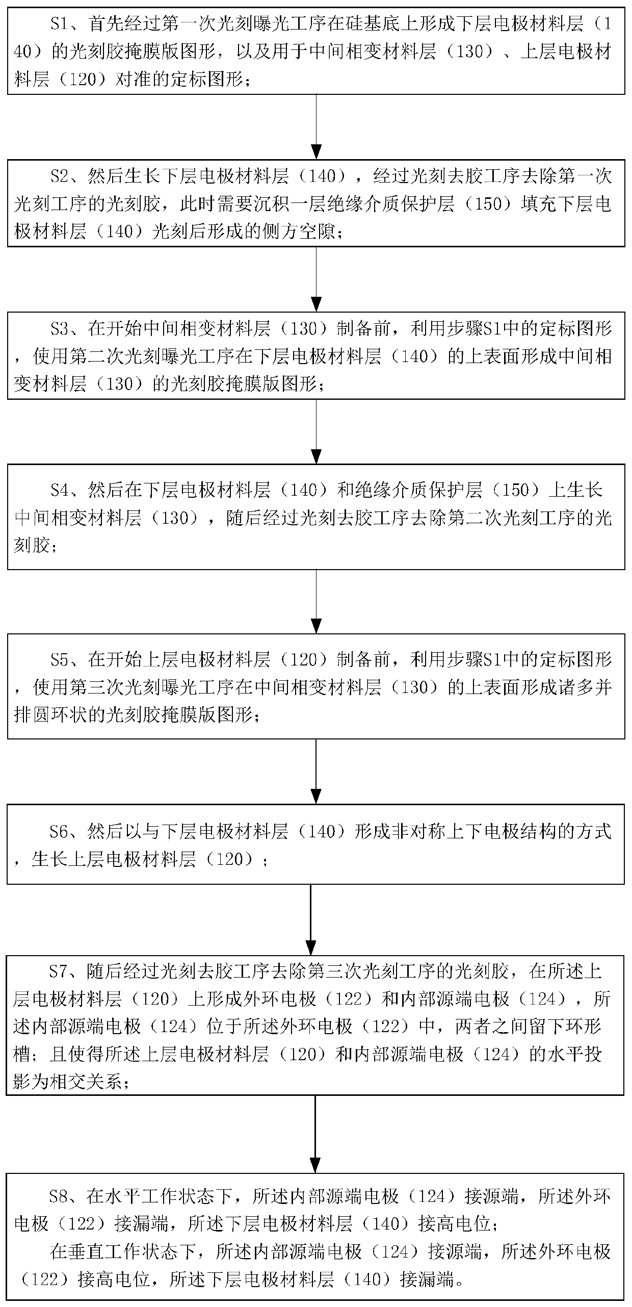 Method for processing and using novel electrode configuration structure of nano-scale phase change memory cell