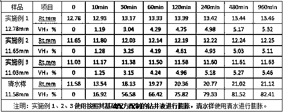 A kind of emulsified drilling fluid with high density and low oil-water ratio for shale horizontal well