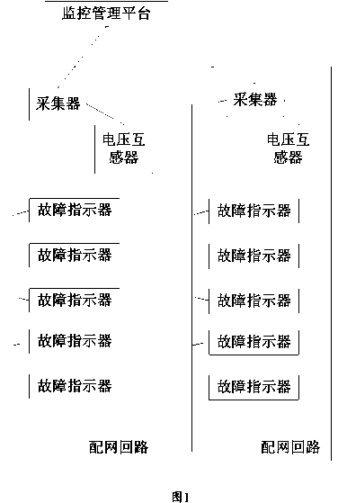 Overhead line intelligent fault positioning processing system and method thereof