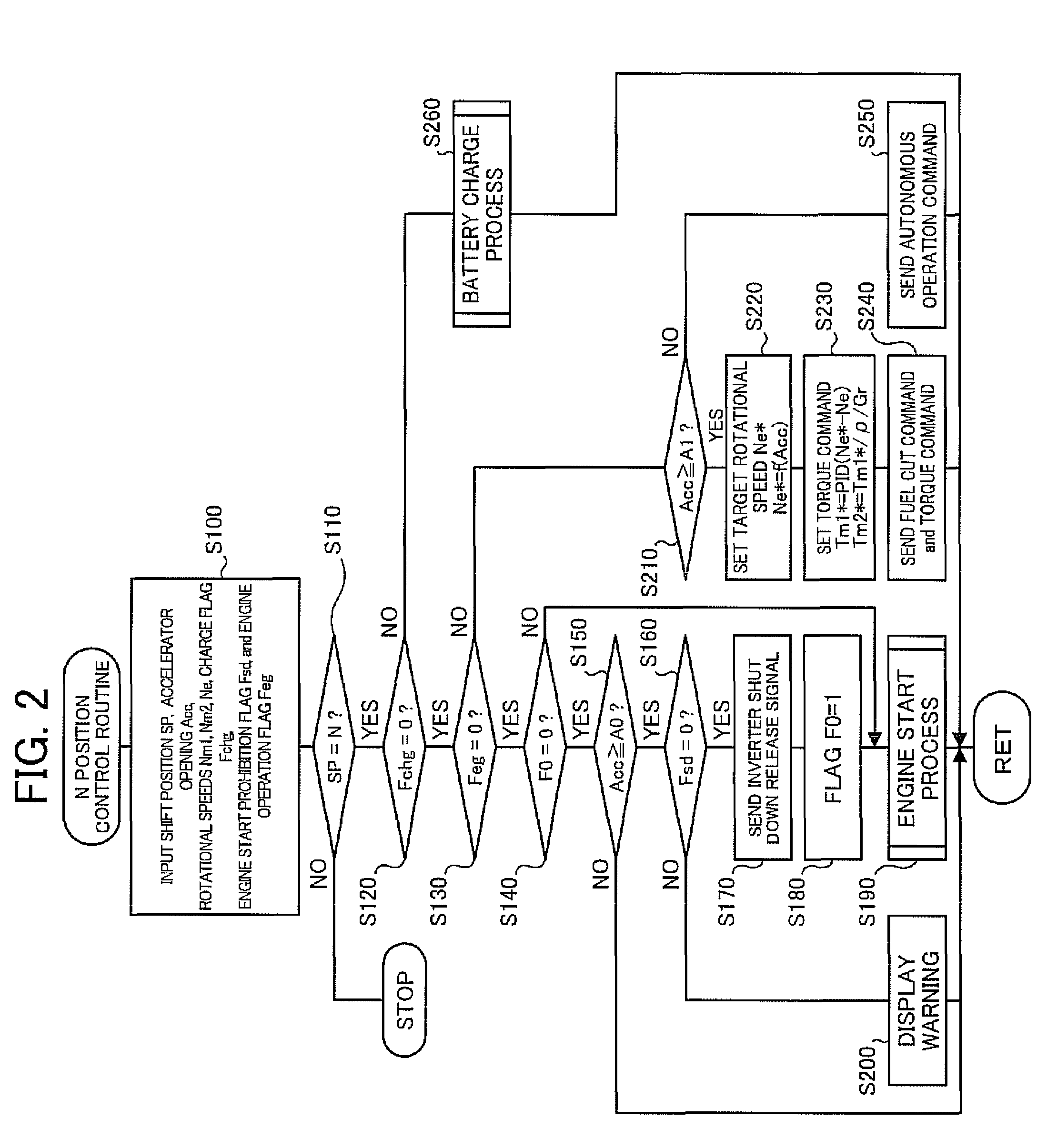 Hybrid vehicle and control method thereof