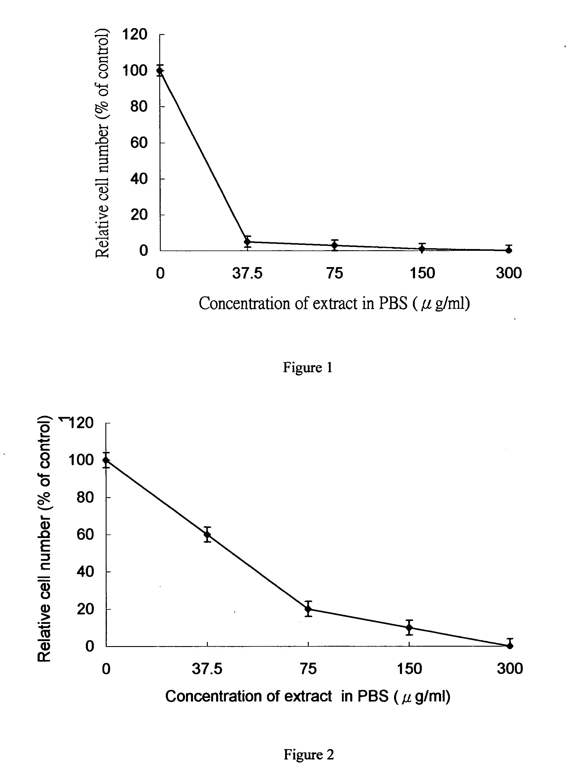 Suppress cancer with complication by Canavalia ensiformis extract