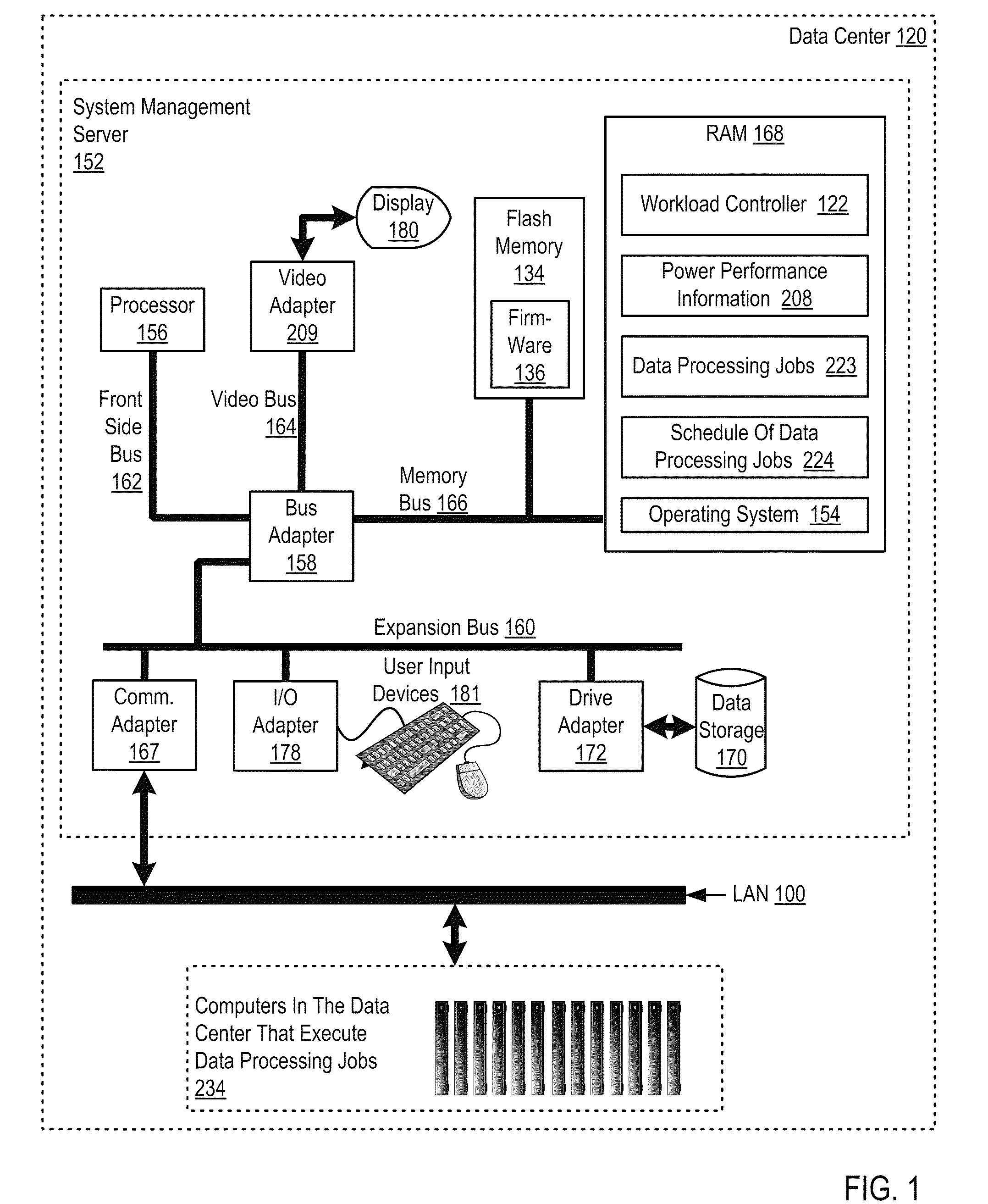 Data processing workload control