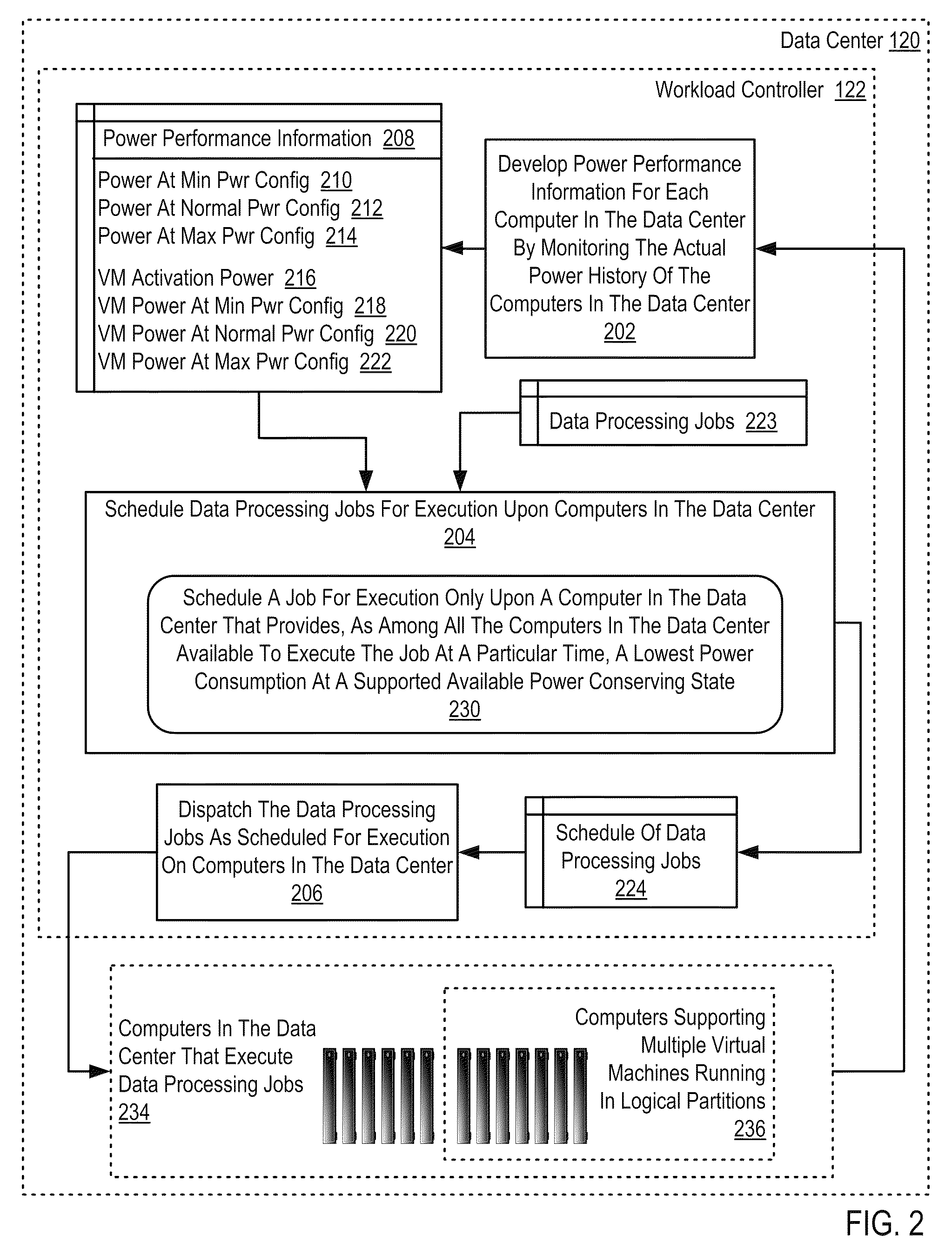 Data processing workload control