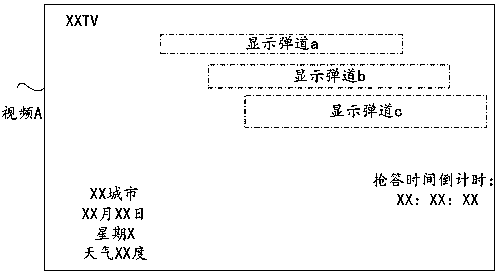 Concurrent processing method for much bullet screen information based on cloud computation and cloud computation server
