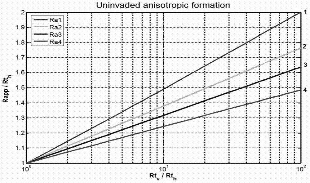 Stratum anisotropy information extracting and correcting method and system