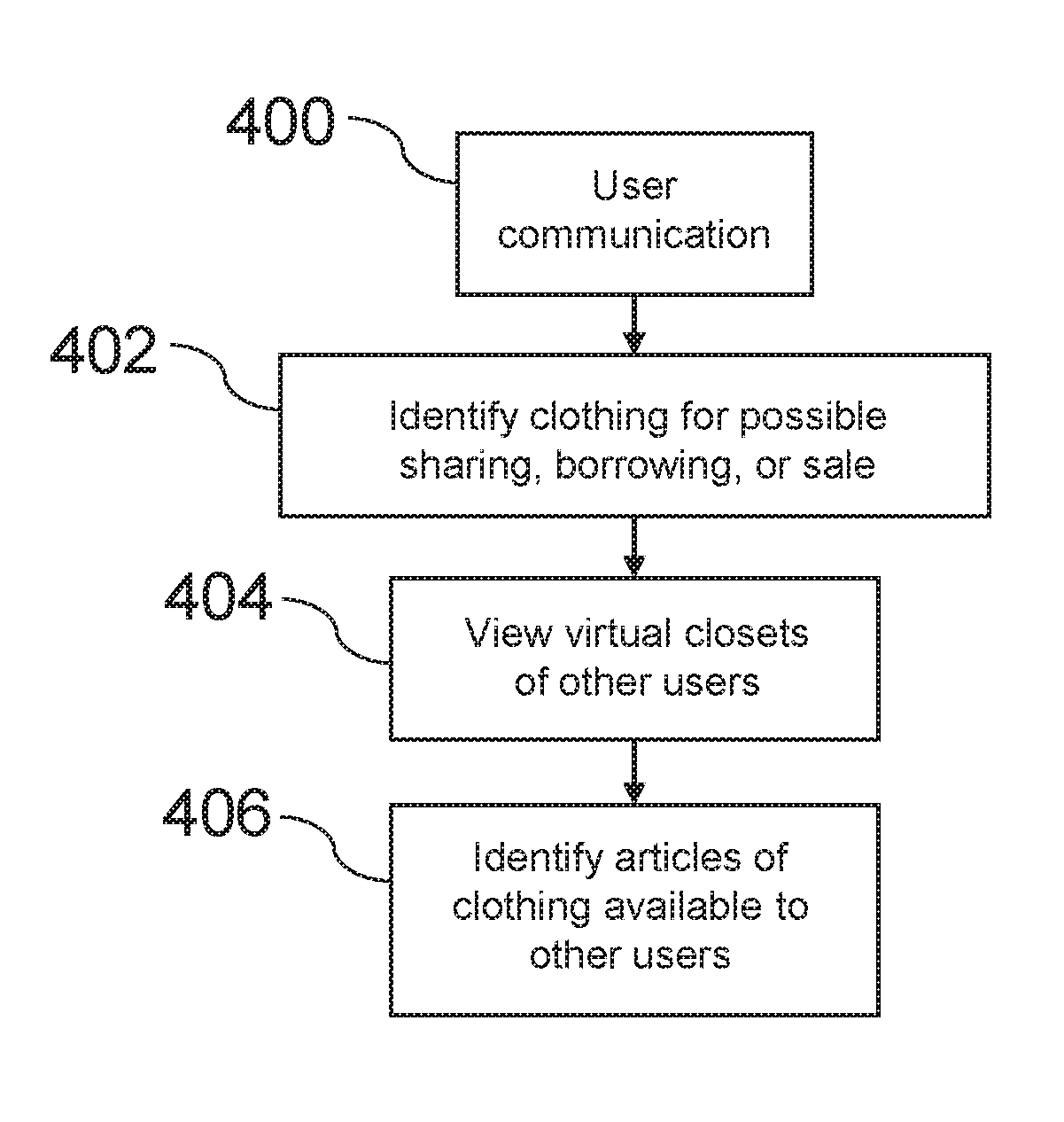 System and Method for Fashion Recommendations