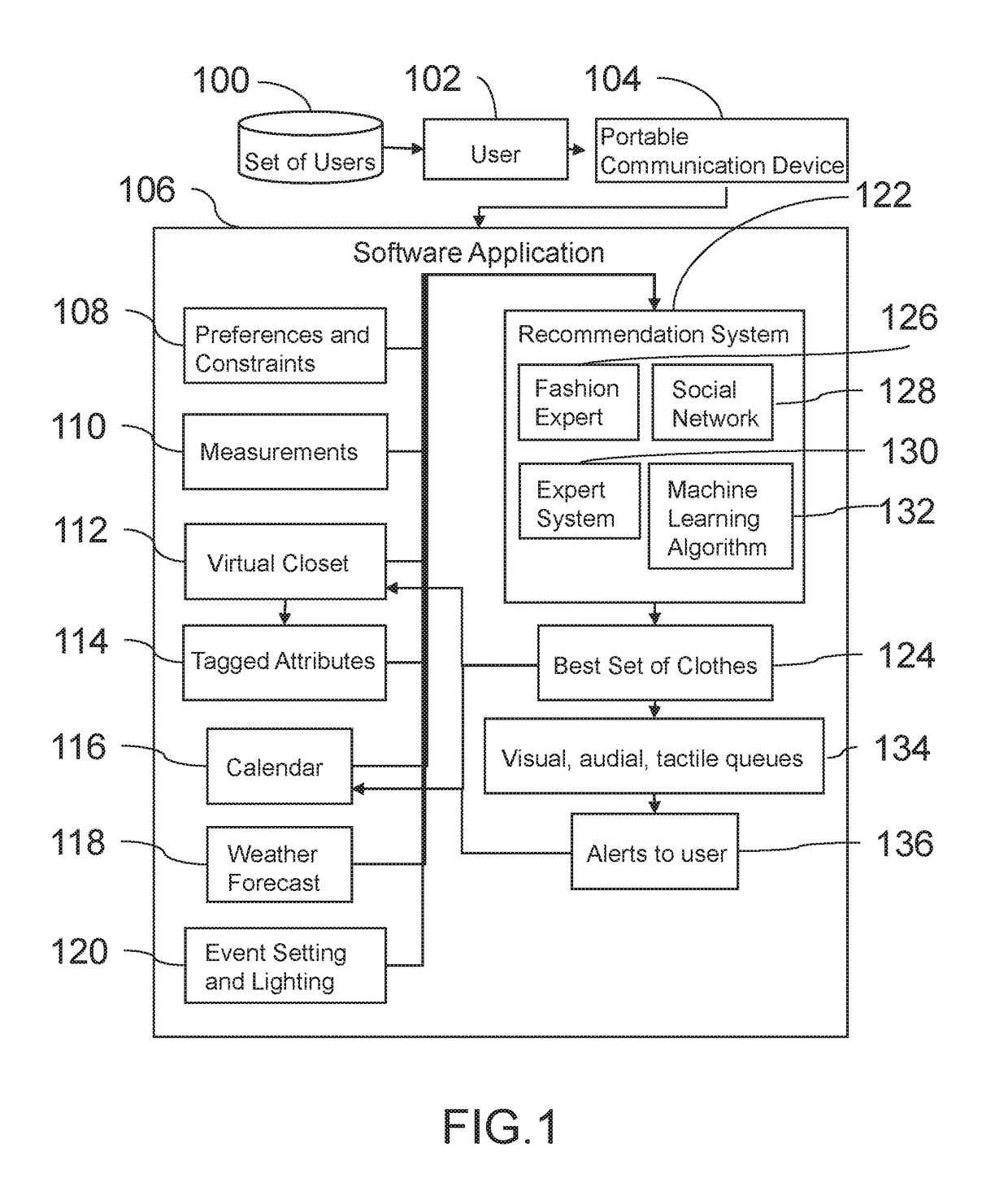 System and Method for Fashion Recommendations