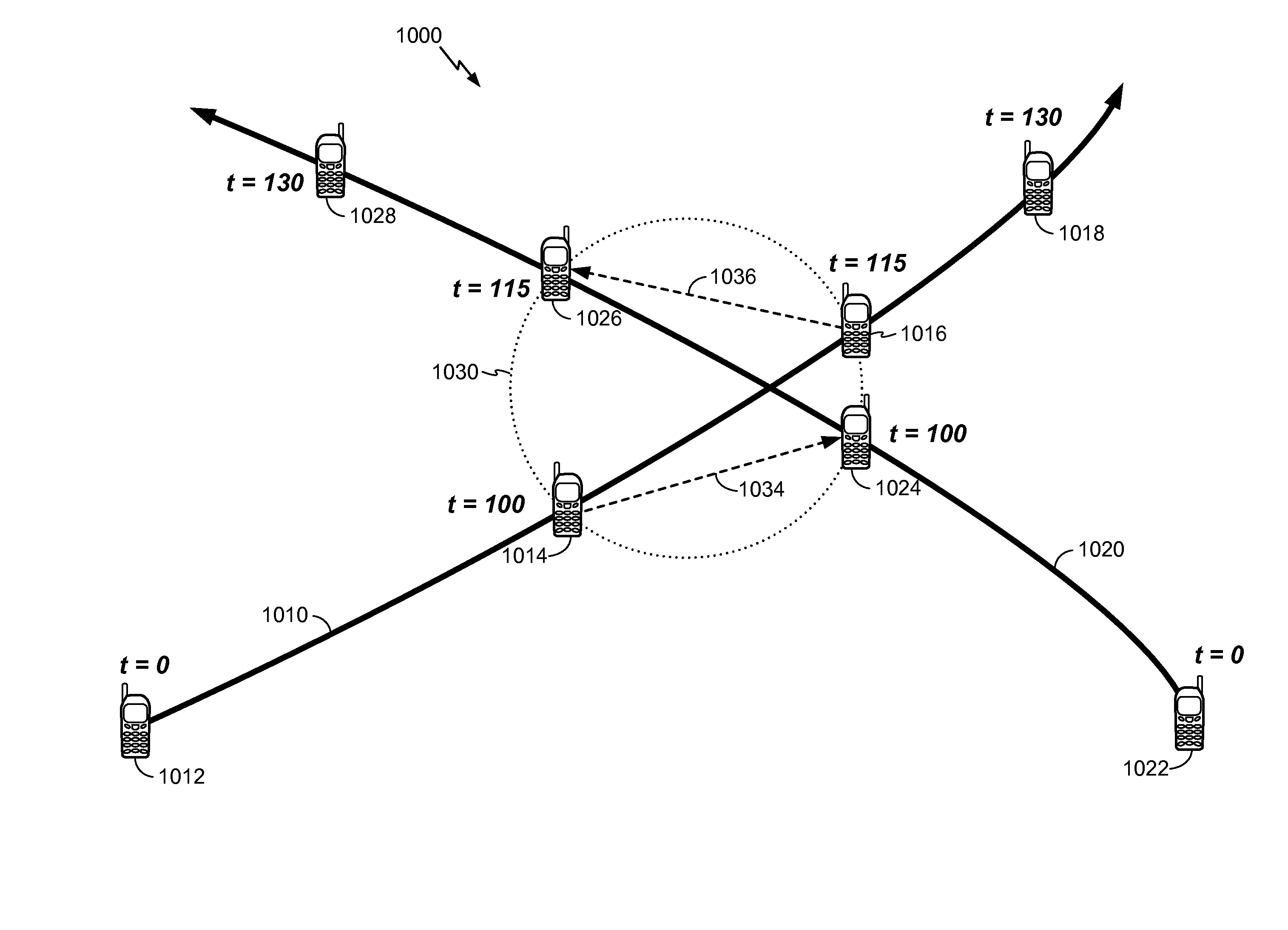 Opportunistic, location-predictive, server-mediated peer-to-peer offloading