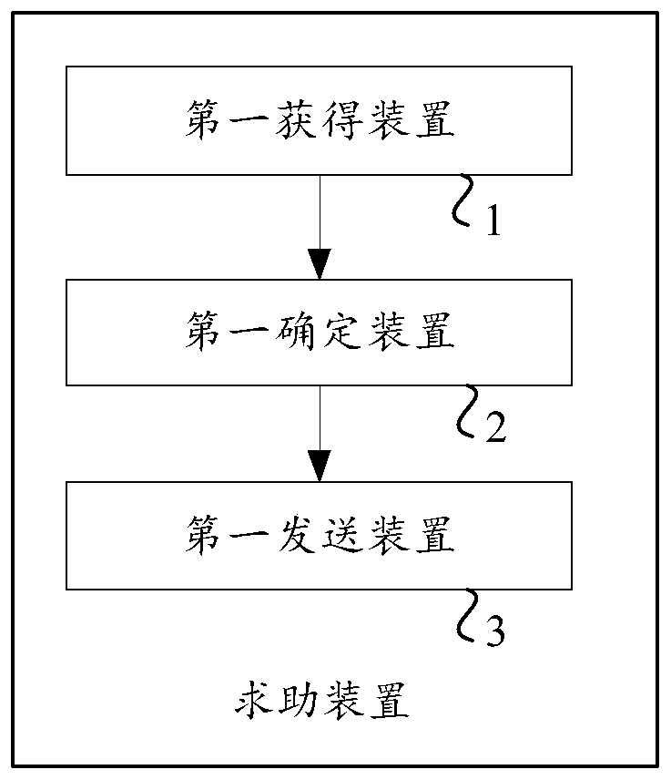 A method and device for automatic help-seeking