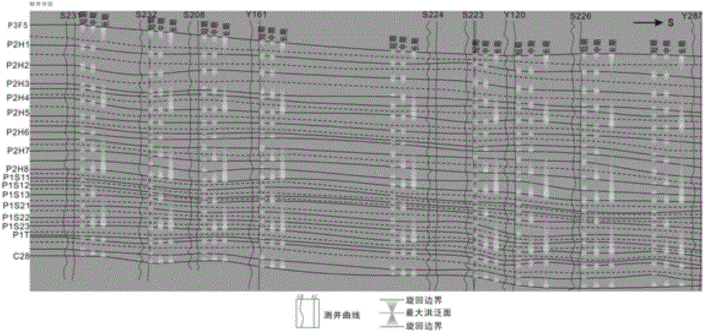 Method for sedimentary system interpretation based on fractional-frequency seismic reflection energy stratigraphic slice