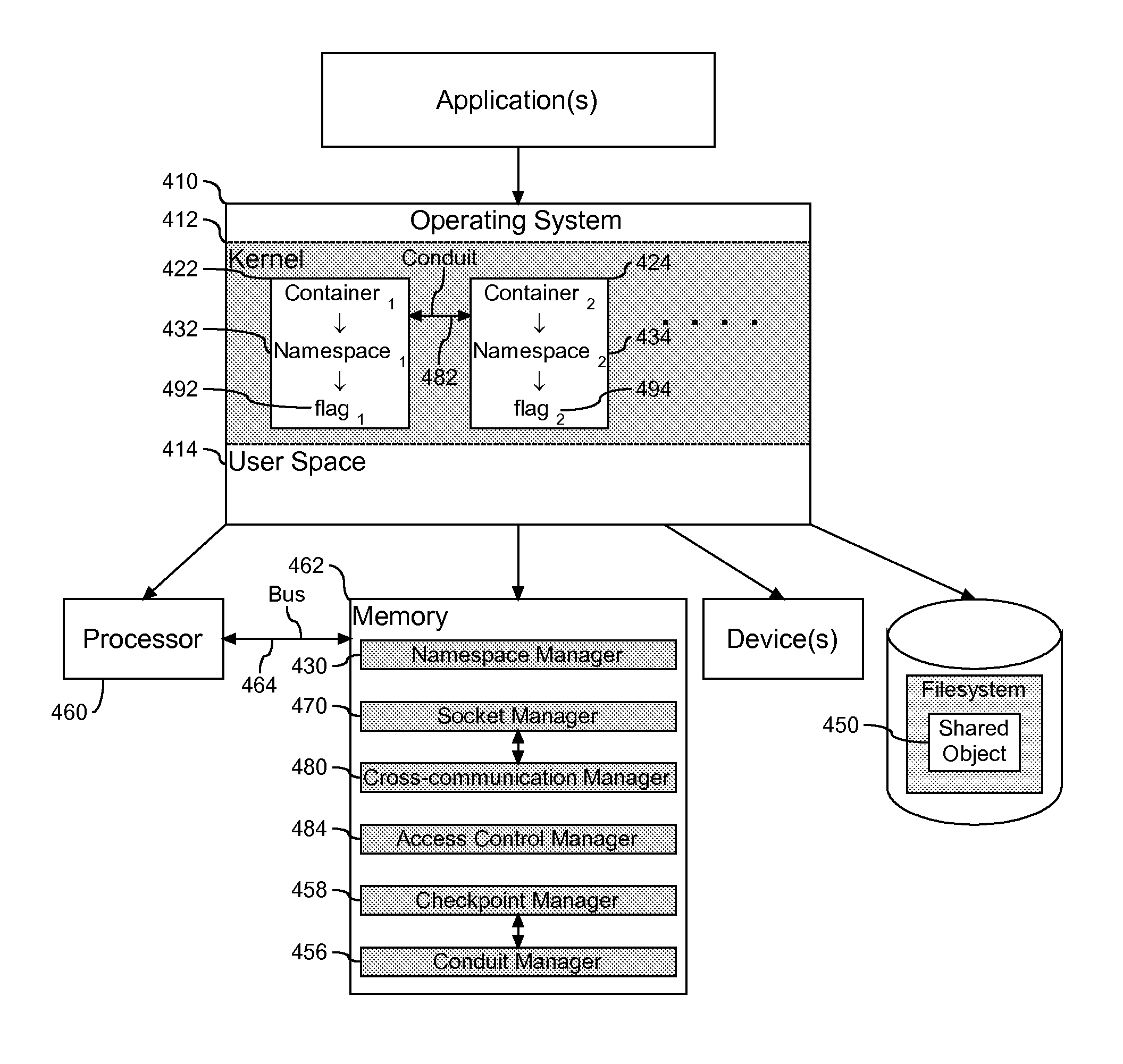 Pipeline Across Isolated Computing Environments