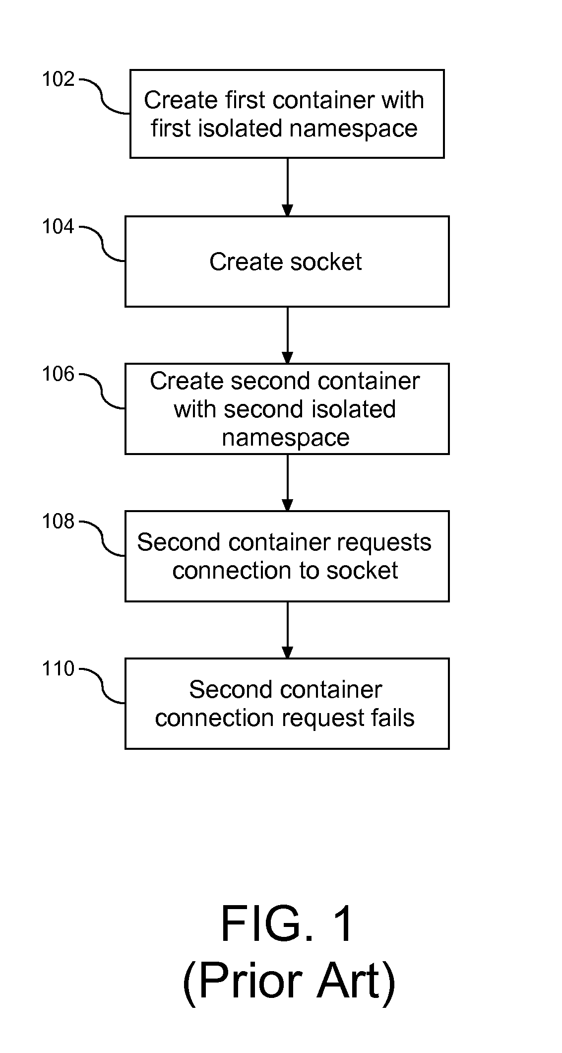 Pipeline Across Isolated Computing Environments