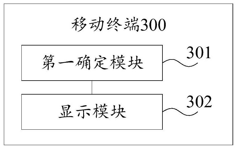 A virtual button display method and mobile terminal