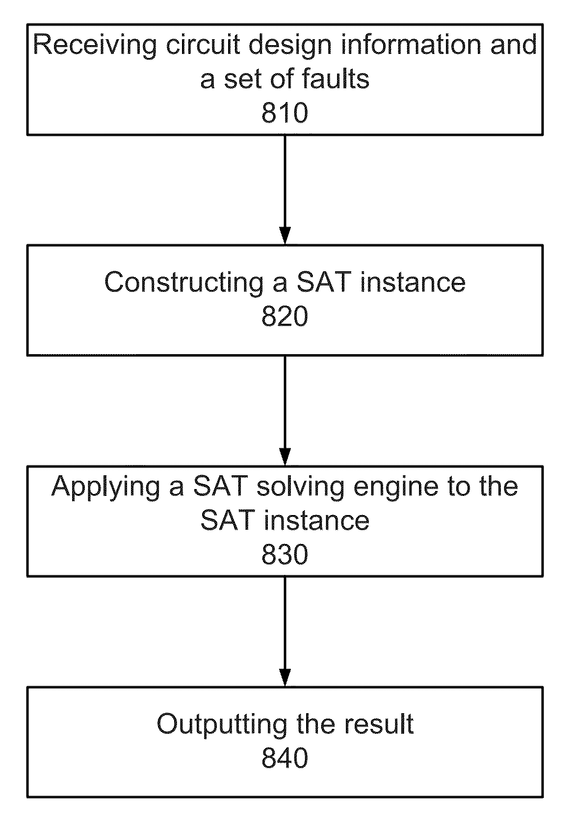 Multi-targeting boolean satisfiability-based test pattern generation