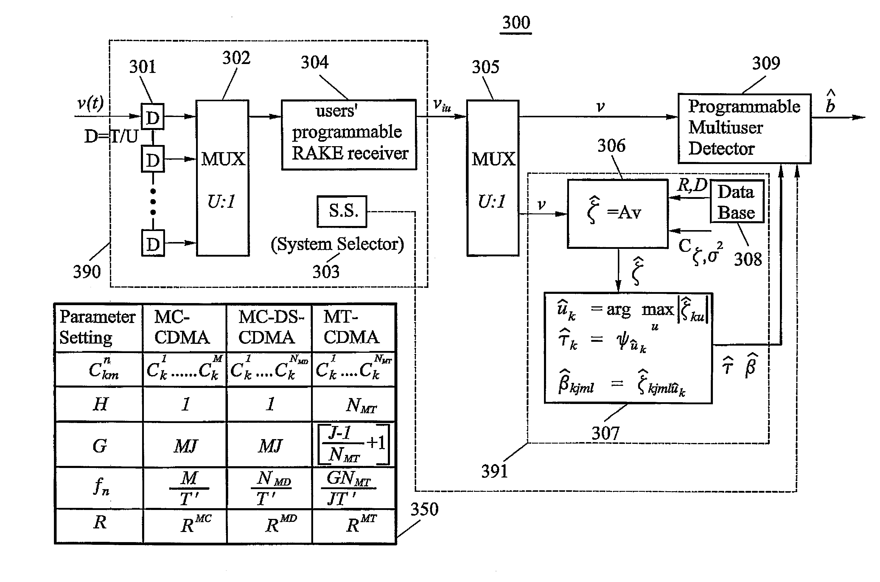 System and method for synchronizing multiuser signals for OFDM CDMA