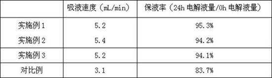 A preparation method of nanoporous lithium-rich lithium iron phosphate material