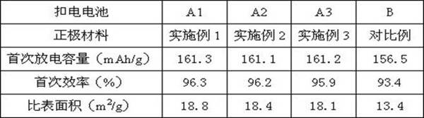 A preparation method of nanoporous lithium-rich lithium iron phosphate material