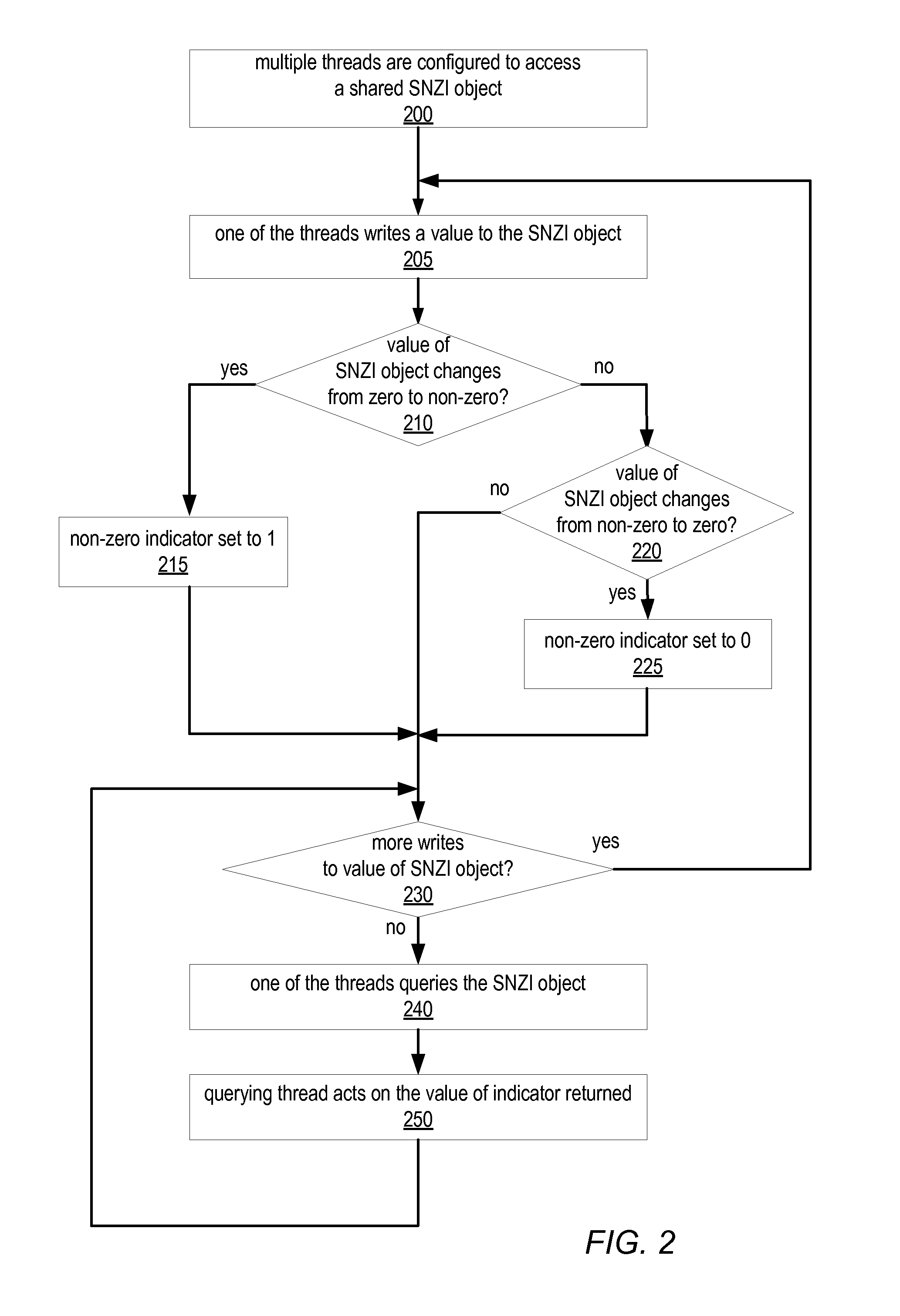 System and Method for Implementing Shared Scalable Nonzero Indicators